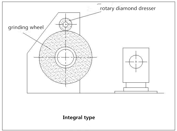 integral type dressing